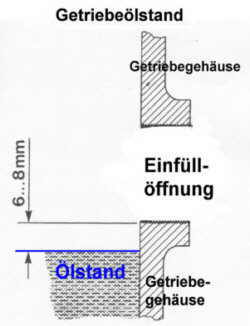 Getriebe&ouml;lstand