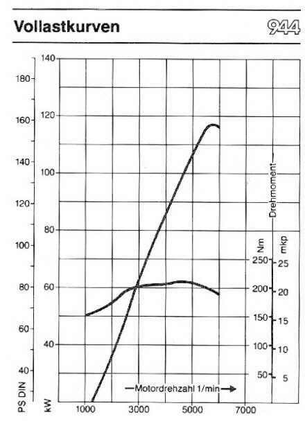 Zum Vergr&ouml;&szlig;ern anklicken