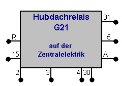 zur Lage des Relais anklicken