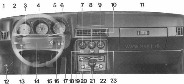 Porsche 944, Armaturentafel